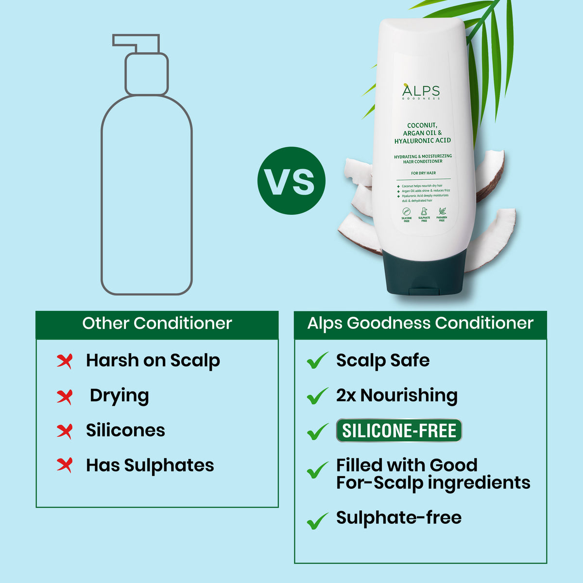 Alps Goodness Coconut, Argan Oil & Hyaluronic Acid Hydrating & Moisturizing Conditioner For Dry Hair(200 ml) – No Nasties - image 5