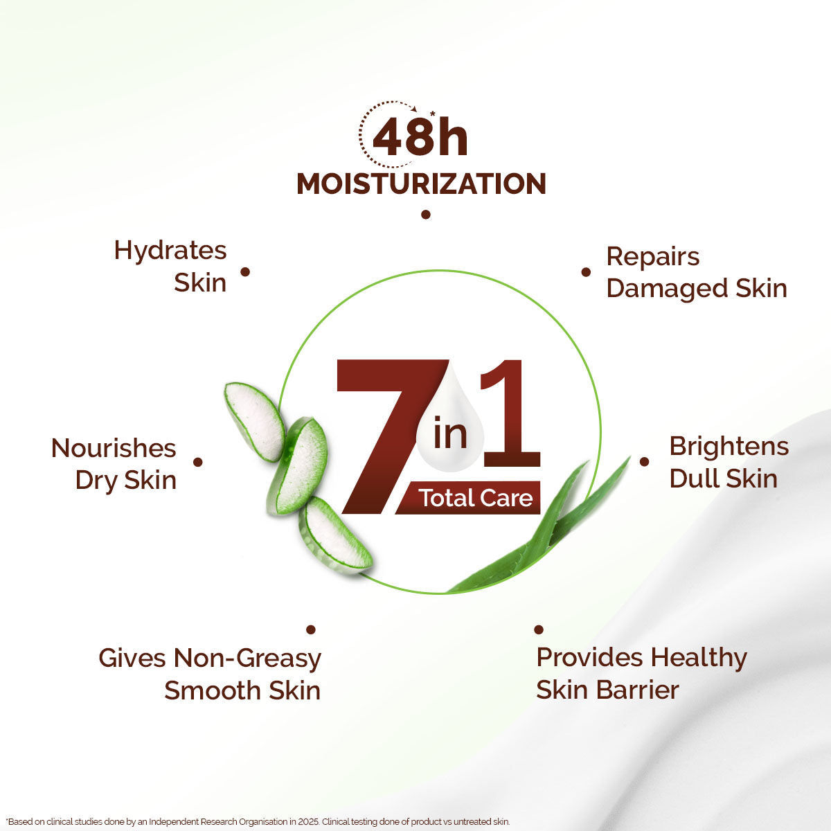 Mamaearth Aloe Refresh Hydrating Body Lotion with Aloe Vera & HA for Soft Soothed Skin 400 ml | 48H Moisturization in Summer| 100% Natural Aloe Vera| Lightweight, Non-Sticky Smooth Skin| All Skin Types - Image 5