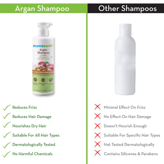 Mamaearth Argan & Apple Cider Vinegar Shampoo For Dry & Frizzy Hair, with Argan & Apple Cider Vinegarfor Frizz-Free & Stronger Hair (250 ml) - Image 2