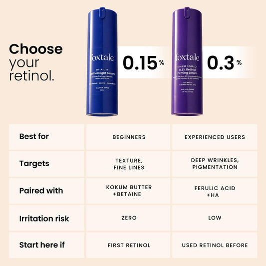Foxtale Retinol Night Serum – 30ml