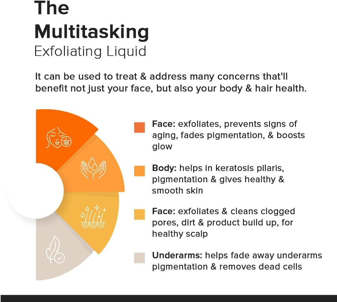 Minimalist 8% Glycolic Acid Exfoliating Liquid