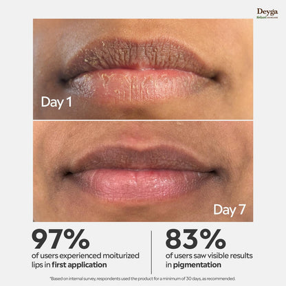 Deyga Beetroot Lip Balm – Classic