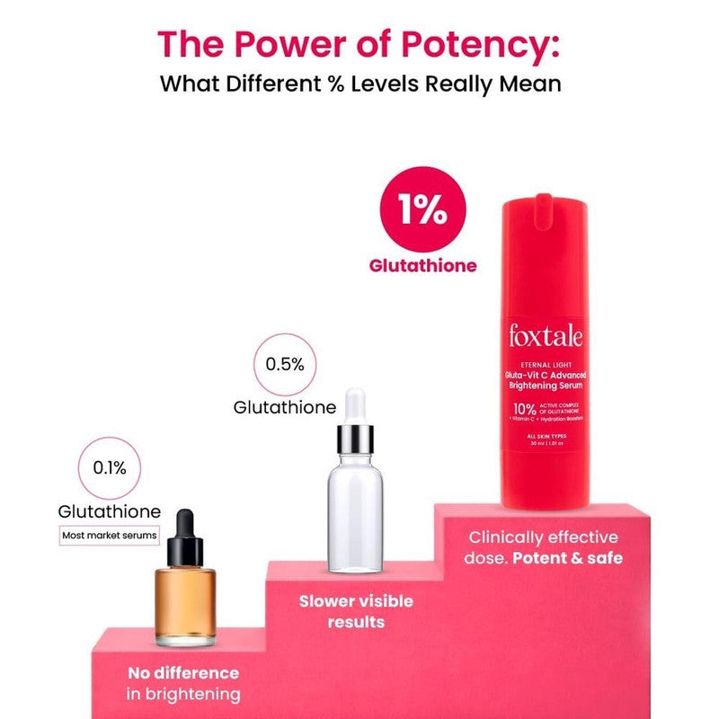Foxtale Eternal Light Gluta-Vit C Advanced Brightening Serum – 30ml