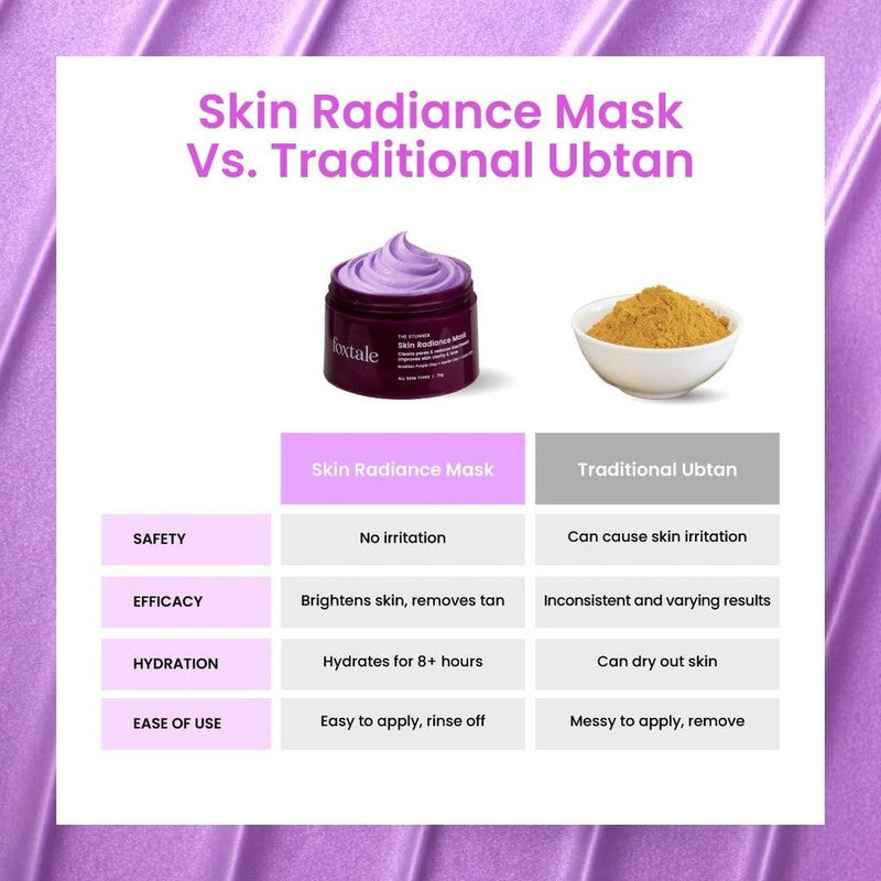 Foxtale The Stunner Skin Radiance Mask – 30g