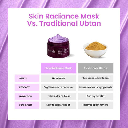 Foxtale The Stunner Skin Radiance Mask – 30g