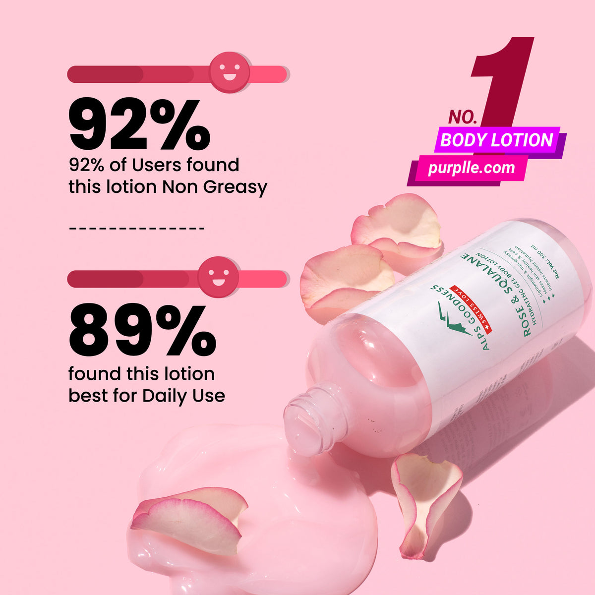 Alps Goodness Rose & Squalane Hydrating Gel Body Lotion (300 ml) – Top Rated Best Body Lotion - image 3