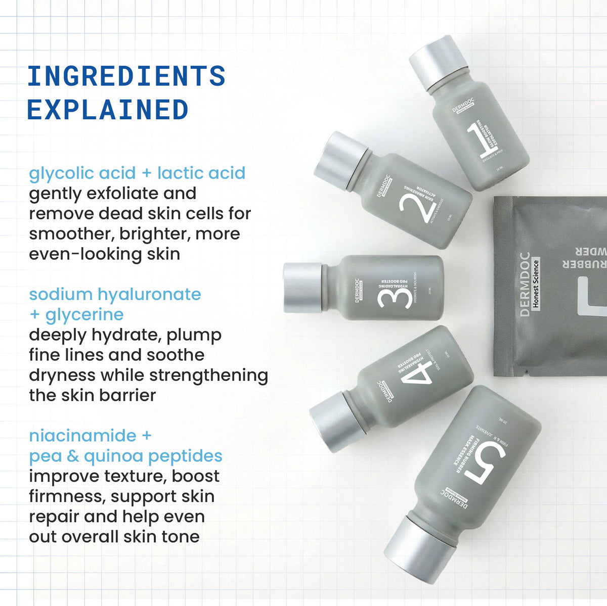 DermDoc HydraGlow 5-Step Hydrating Facial Kit - image 3