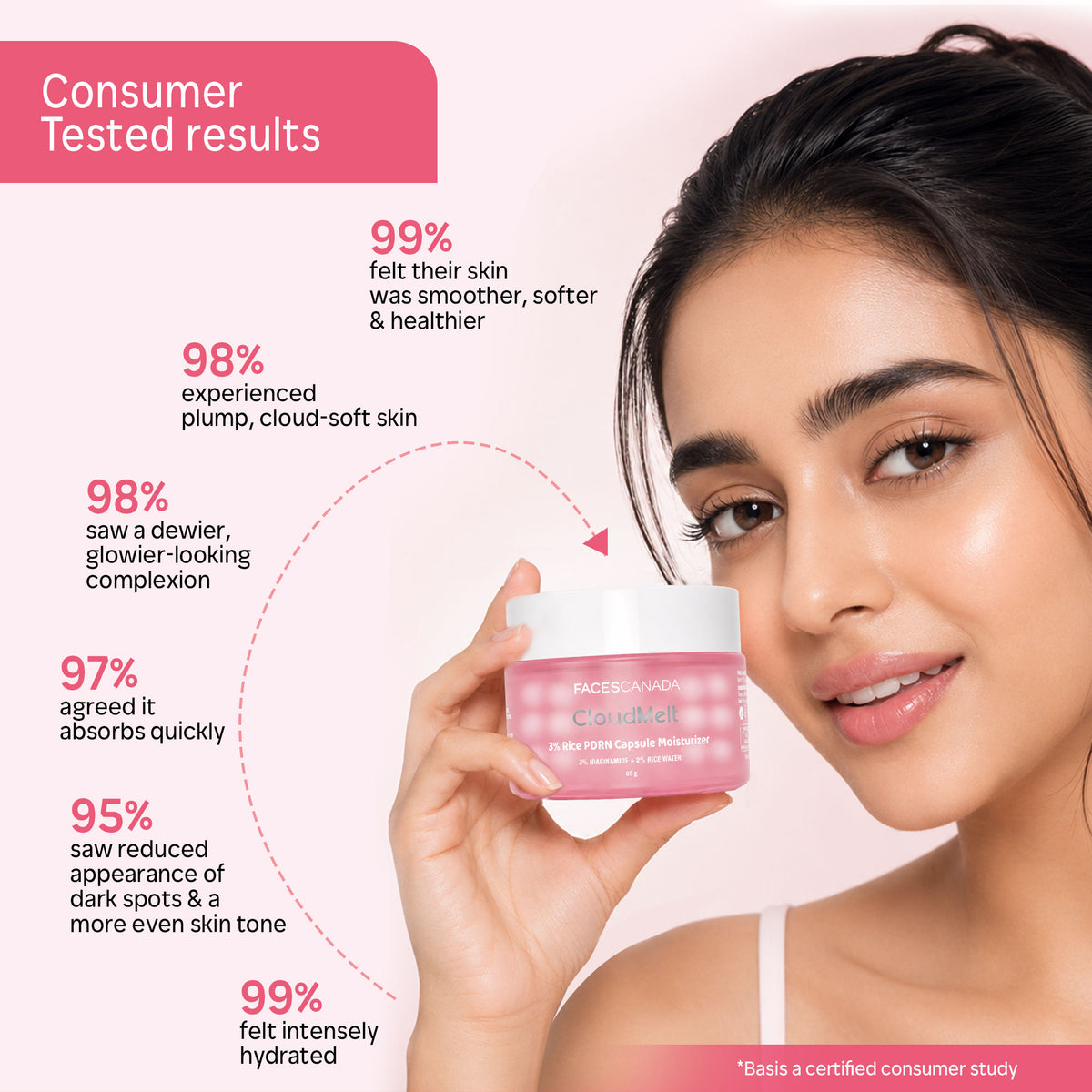 Faces Canada CloudMelt 3% Rice PDRN Capsule Moisturizer with 3% Niacinamide, 65 gm – 13D Hyaluronic Acid & Ceramides - image 5