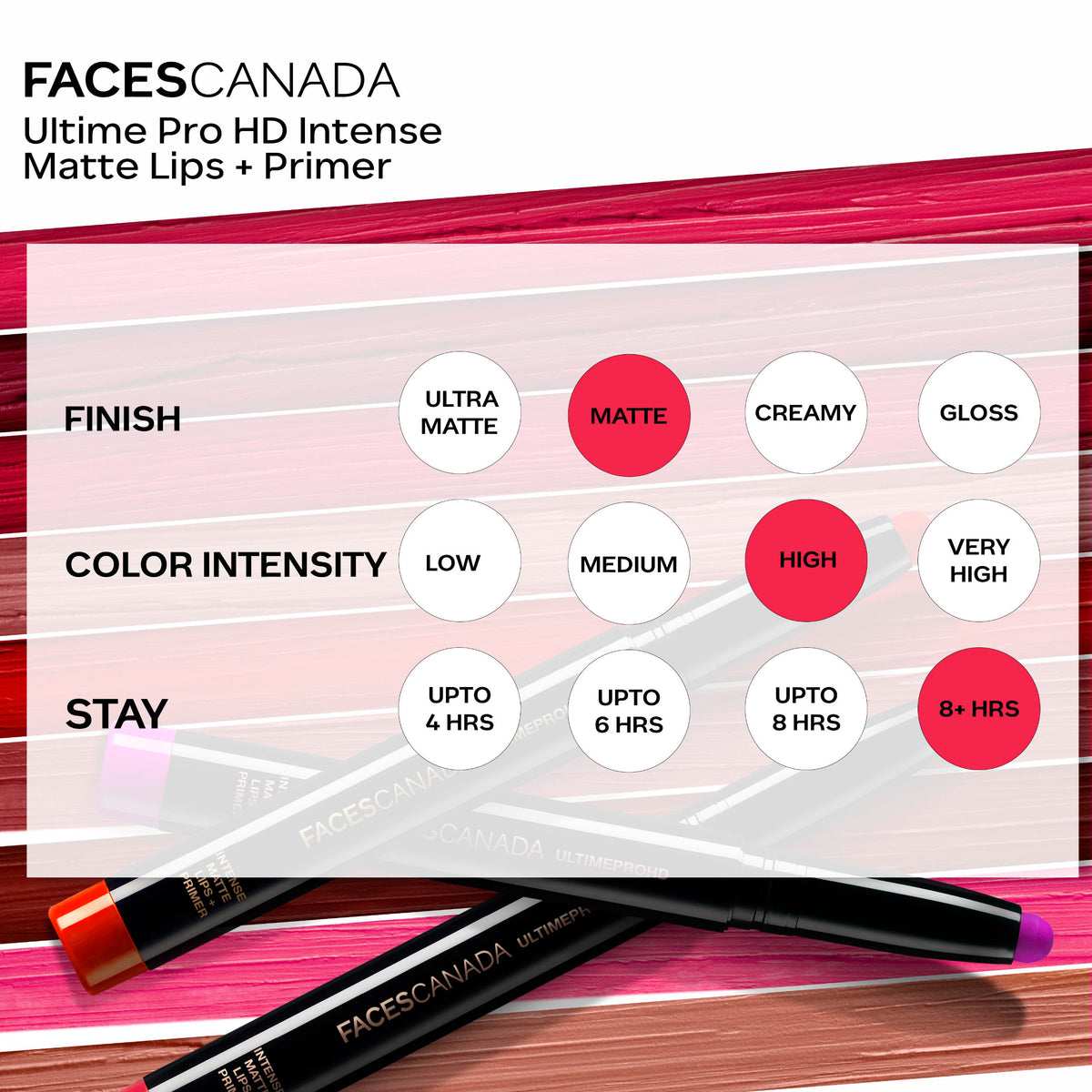 Faces Canada Lip & Eye Combo – Tea Rose + Magneteyes Kajal ,1.75 ml - image 4