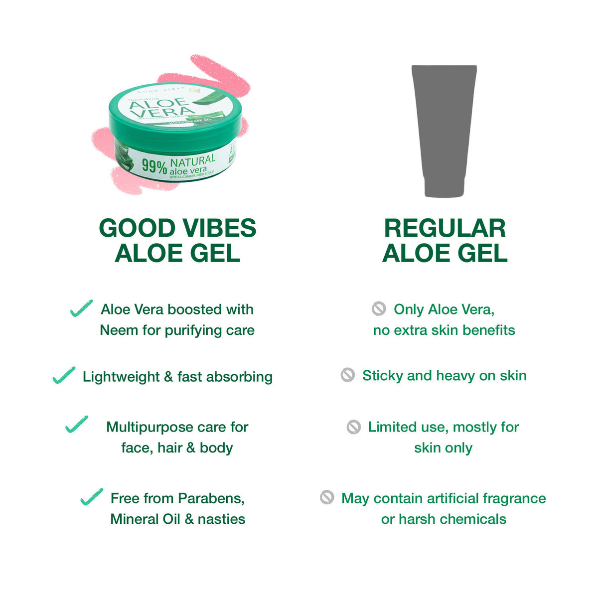 Good Vibes 99% Natural Aloe Vera Multipurpose Gel with Cucumber, Neem & Tulsi |Hydrating & Nourishing| Soothing & Refreshing | Fades Acne Marks & Blemishes | For Face, Hair & Body | Cooling & Non-Sticky Formula – 200 gm - Good Vibes image 3
