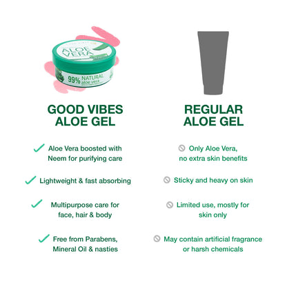 Good Vibes 99% Natural Aloe Vera Multipurpose Gel with Cucumber, Neem & Tulsi |Hydrating & Nourishing| Soothing & Refreshing | Fades Acne Marks & Blemishes | For Face, Hair & Body | Cooling & Non-Sticky Formula – 200 gm - Good Vibes image 3