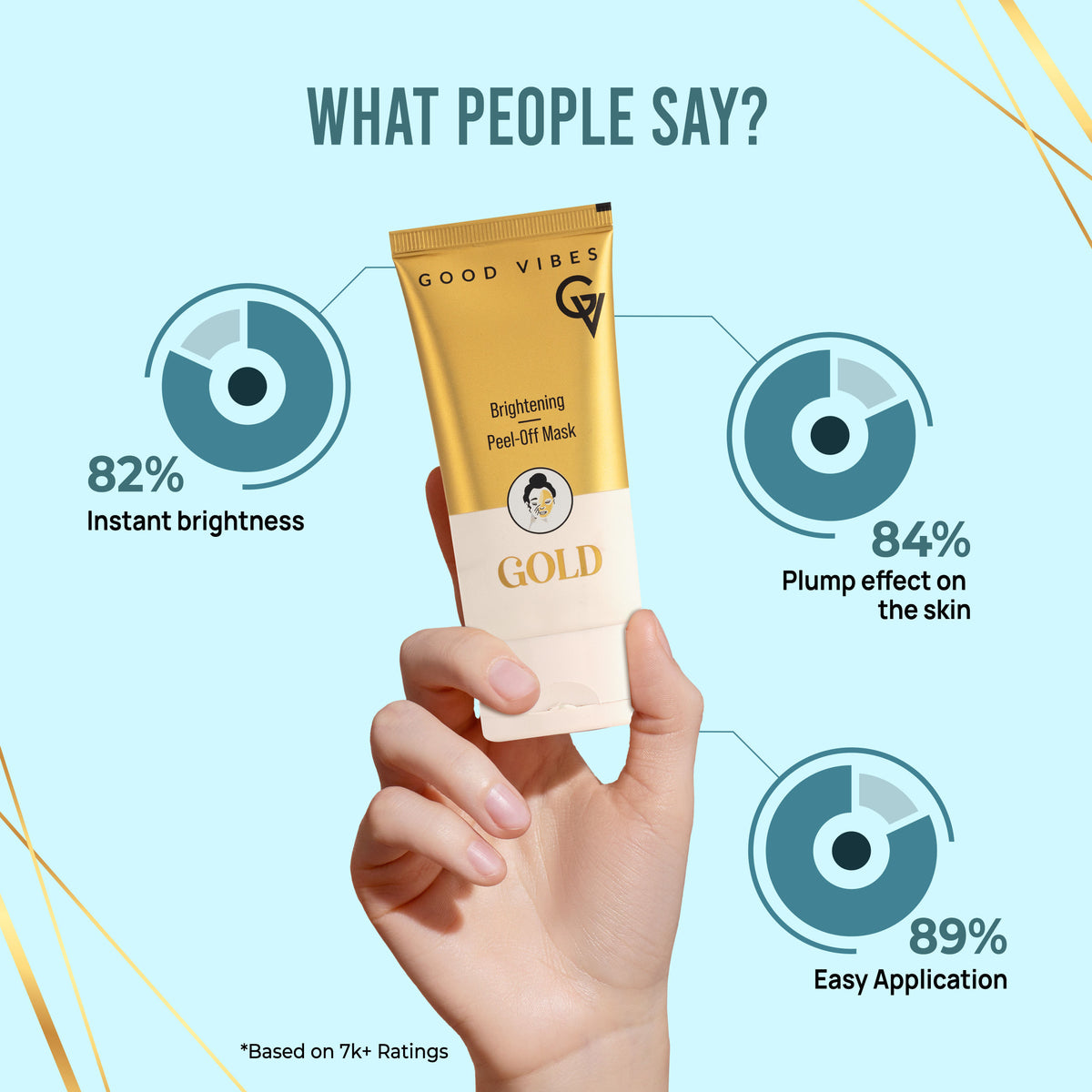 Good Vibes New & Improved Gold Brightening Peel Off Mask with Instant Brightening Instant Firming and Natural Botox Effect (50 gm) - Good Vibes image 3