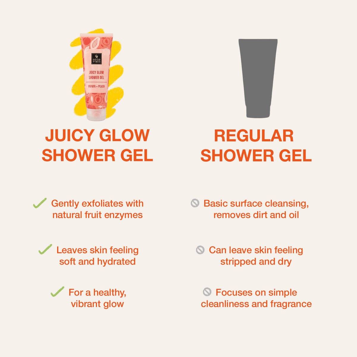 Good Vibes Papaya & Peach Juicy Glow Shower Gel | Brightening & Exfoliating Body Wash | Natural Glow Boost | Gentle Cleansing | Hydrating & Refreshing | Suitable for Everyday Glow Care – 200 ml - Good Vibes image 5