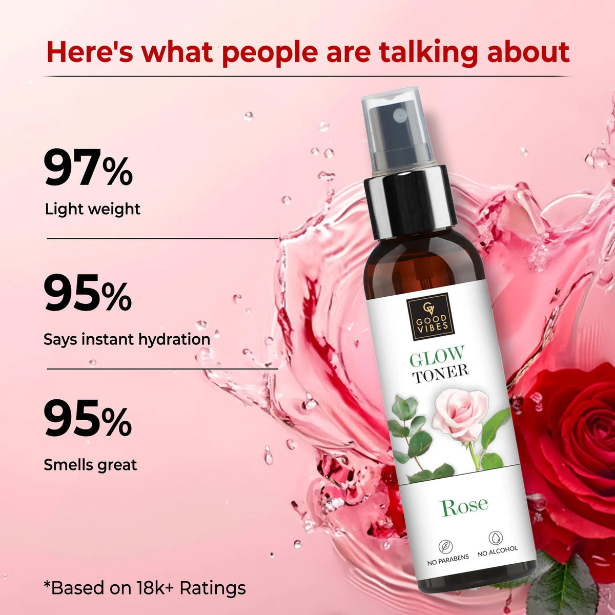 Good Vibes Rose Water Glow Toner | Lightweight, Brightening, Gulab Jal, Face mist (120 ml) - Good Vibes image 5