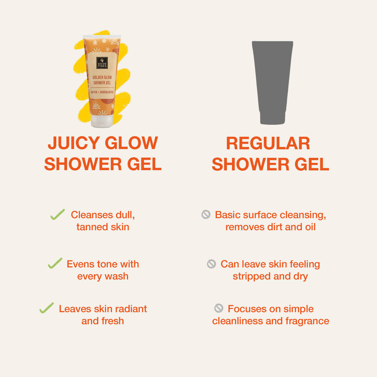 Good Vibes Ubtan & Sandalwood Golden Glow Shower Gel | Natural Glow Boosting & De-Tan Care | Gentle Daily Cleansing Body Wash | Brightening, Soothing & Hydrating | Suitable for All Skin Types – 200 ml - Good Vibes image 5
