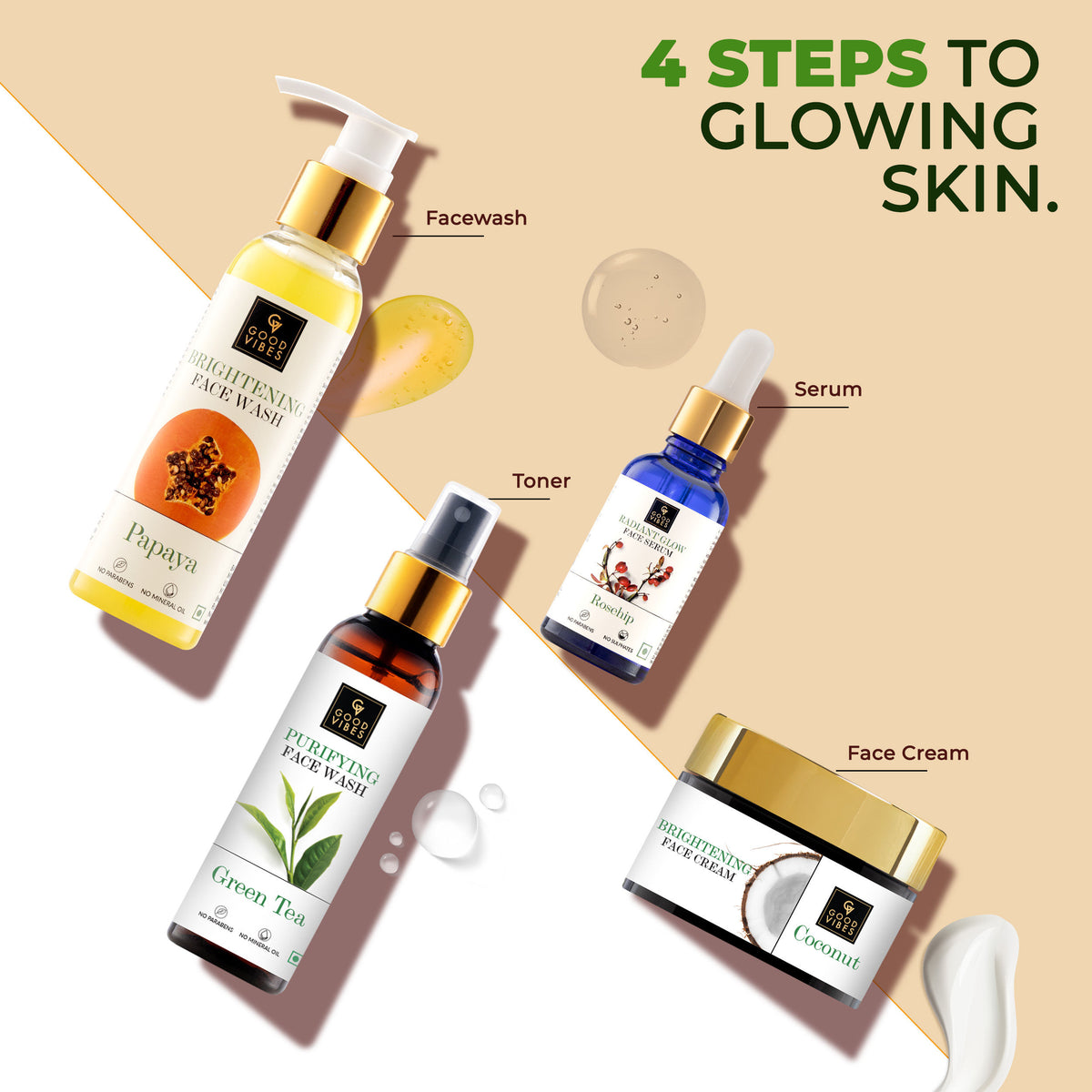 Good Vibes Ultimate Glow Combo Kit (Papaya Face Wash (120 ml), Rosehip Serum (10 ml), Green Tea Toner (120 ml), Coconut Cream (50 gm) with free pouch - Good Vibes image 3