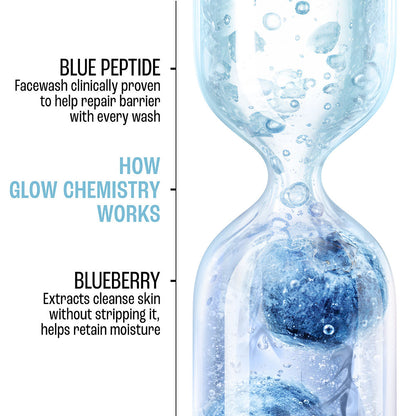 Lakme Blush & Glow Blueberry + Blue Peptide Gentle Jelly Face Wash for Dry and Dehydrated Skin - 100 g - Image 5
