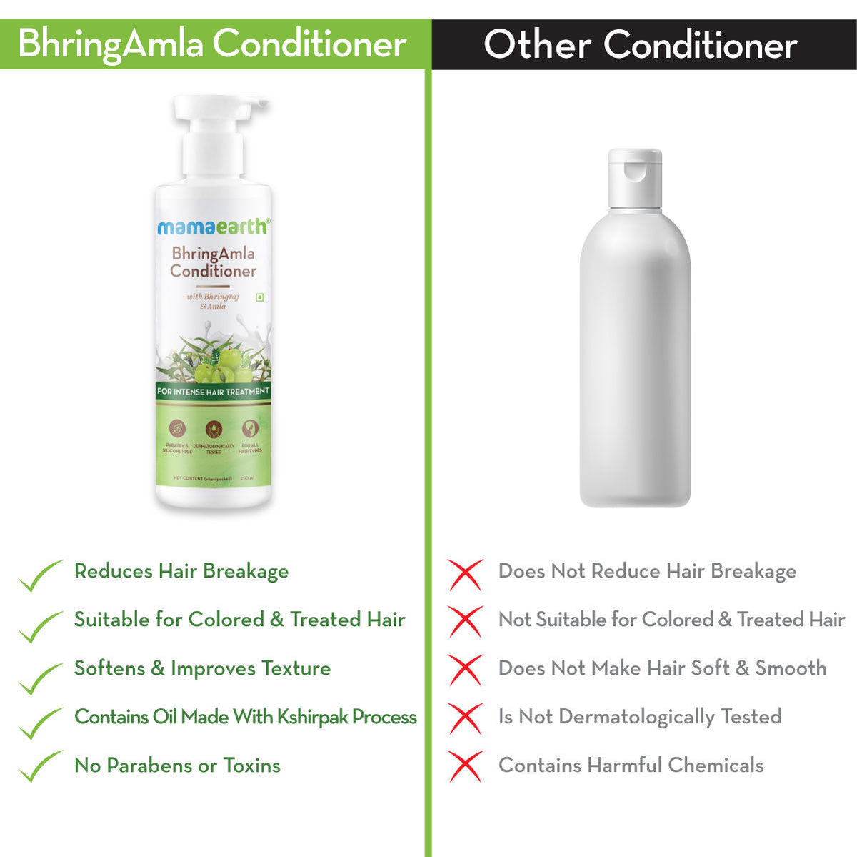 Mamaearth BhringAmla Conditioner with Bhringraj & Amla for Intense Hair Treatment (250 ml) - Image 5