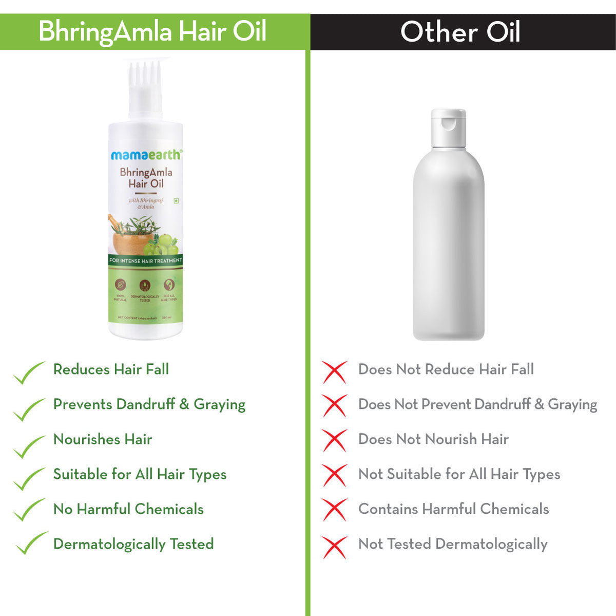 Mamaearth BhringAmla Hair Oil with Bhringraj & Amla for Intense Hair Treatment (250 ml) - Image 5
