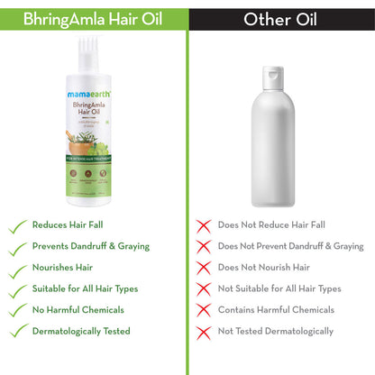 Mamaearth BhringAmla Hair Oil with Bhringraj & Amla for Intense Hair Treatment (250 ml) - Image 5