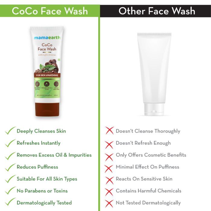 Mamaearth CoCo Facewash, with Coffee & Cocoa for Skin Awakening (100 ml) - Image 4