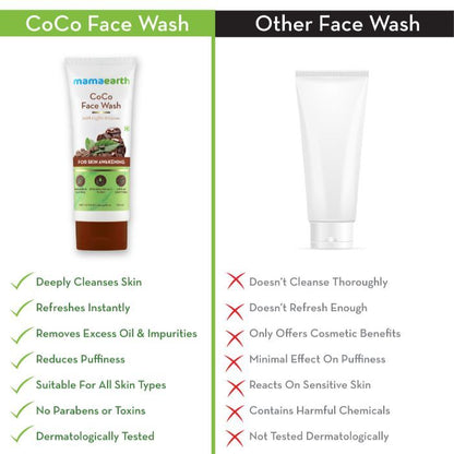Mamaearth CoCo Facewash, with Coffee & Cocoa for Skin Awakening (100 ml) - Image 4