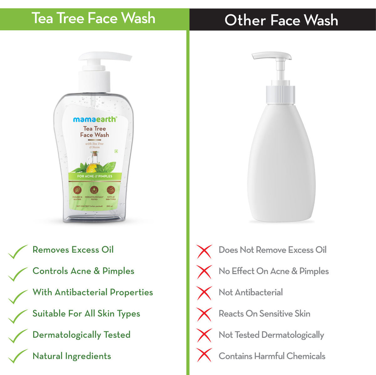 Mamaearth Tea Tree Face Wash with Neem for Acne & Pimples (250 ml) - Image 4